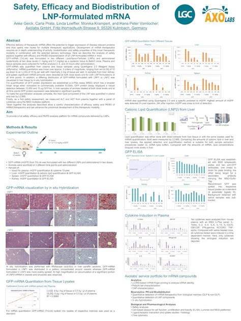 Efficacy, biodistribution and safety comparison of chemically 